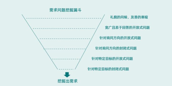 泰州精讲！中港物流维护老客户5个有效方法